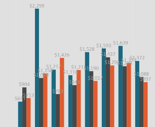 New Jersey’s Construction Economy