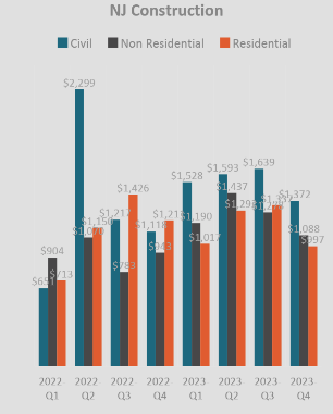 New Jersey’s Construction Economy